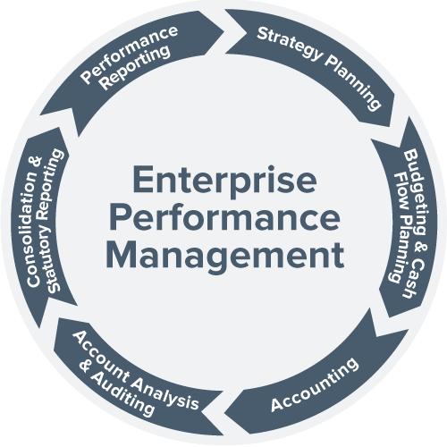 enterprise-performance-management-square